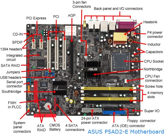 Motherboard Image